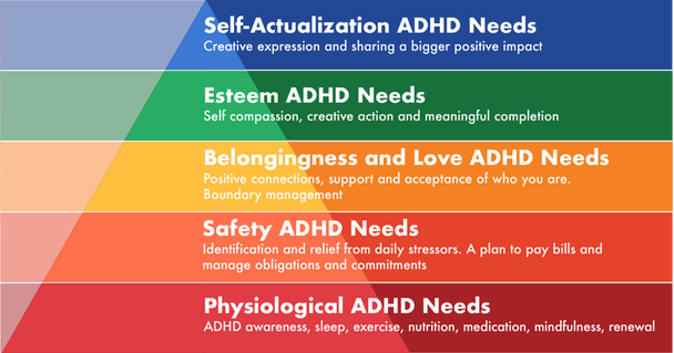 You’ve Got ADHD: Therapy or Coaching? 7 adhd hierarchy of needs